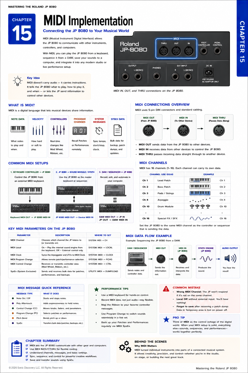 Chapter 15: MIDI Implementation