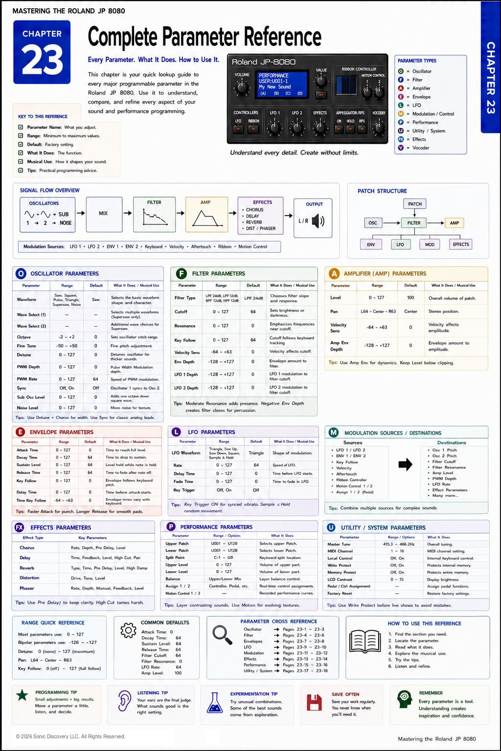 Chapter 23: Complete Parameter Reference