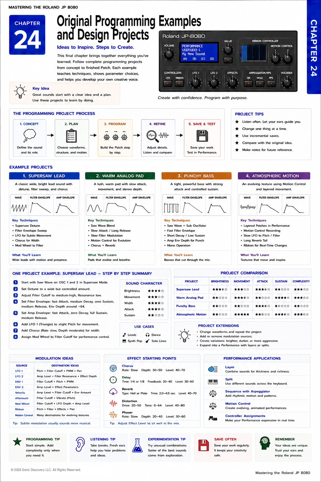 Chapter 24: Original Programming Examples and Design Projects