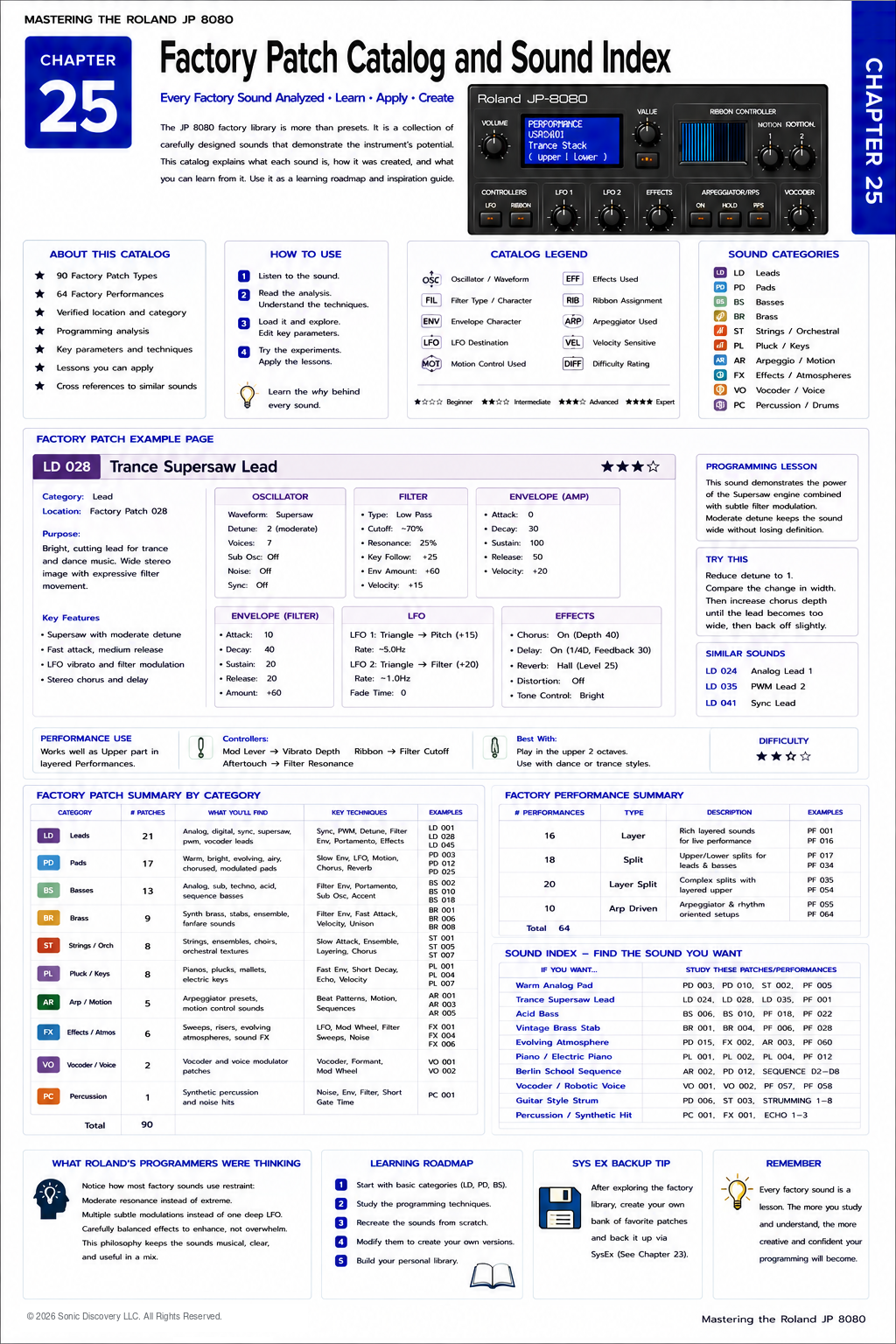 Chapter 25: Factory Patch Catalog and Sound Index